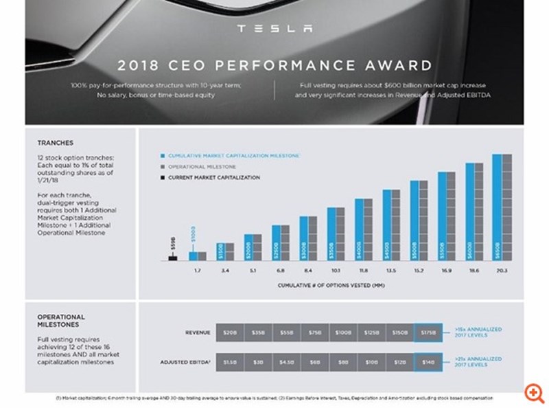 ΕΛΟΝ ΜΑΣΚ ΤΕΣΛΑ