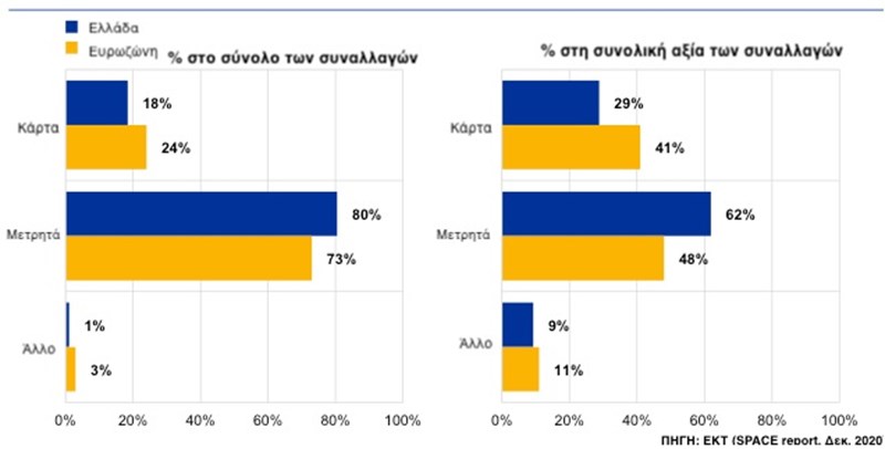 ΜΕΤΡΗΤΑ ΣΤΗΝ ΕΛΛΑΔΑ 1