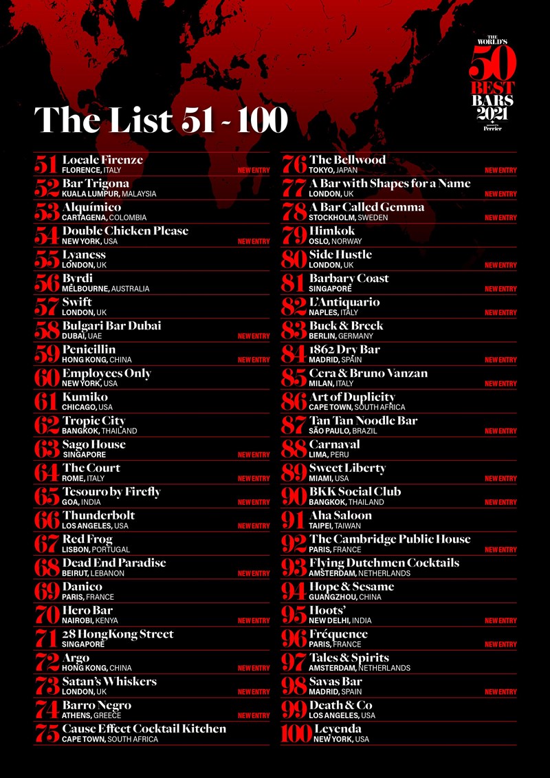 ΛΙΣΤΑ 51-100 ΤΟΥ THE WORLD'S 50 BEST BARS