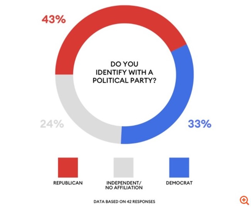 Δισεκατομμυριούχοι Εκλογές