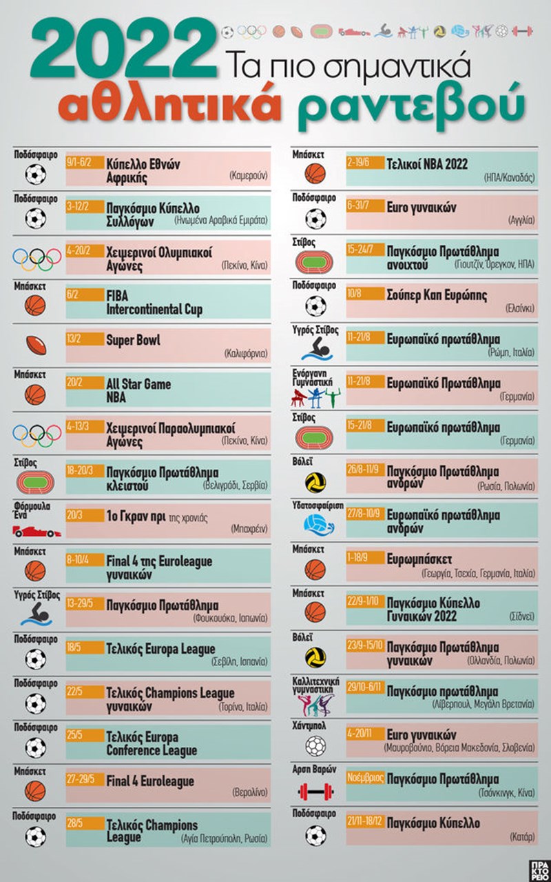 ΑΘΛΗΤΙΚΑ ΡΑΝΤΕΒΟΥ 2022