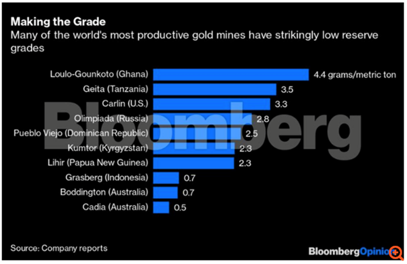 εξόρυξη χρυσού