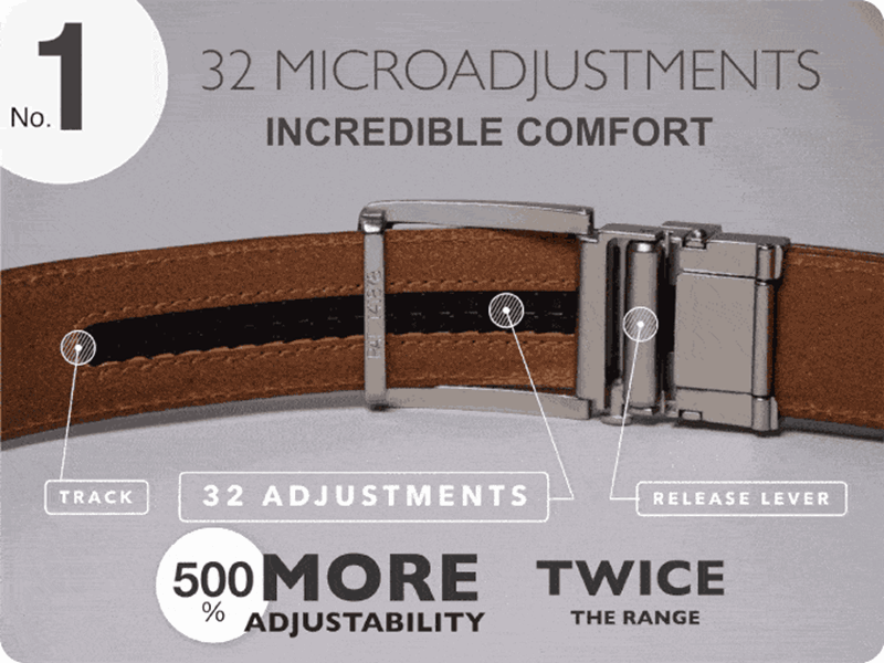 Έξυπνη ζώνη smartbelt 2