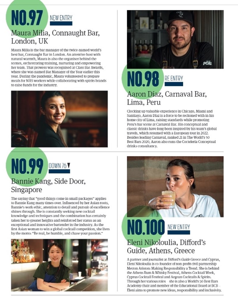 DRINKS INTERNATIONAL ΛΙΣΤΑ 2022 2