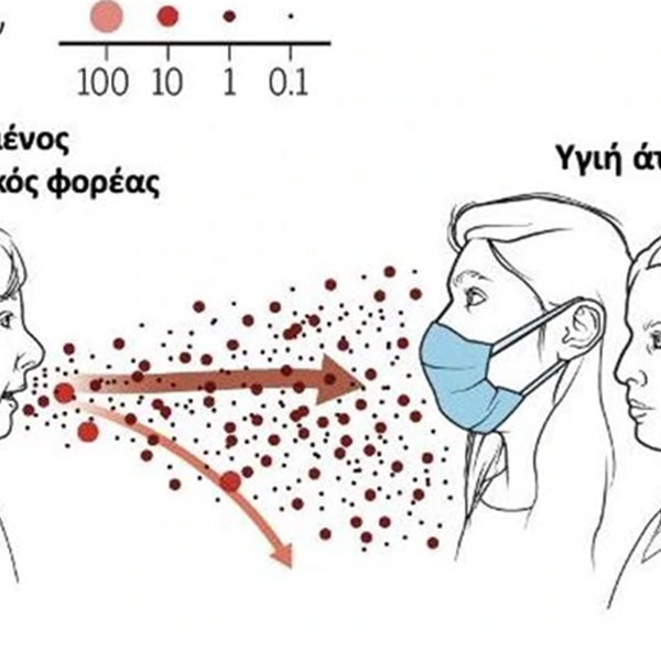 Το γράφημα του Ηλία Μόσιαλου σχετικά με το πόσο σημαντική είναι η μάσκα