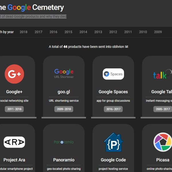 Η παράξενη γοητεία του νεκροταφείου της Google