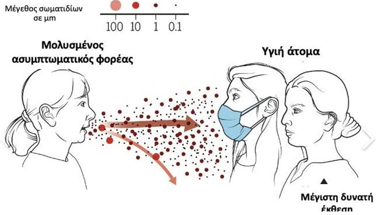 Το γράφημα του Ηλία Μόσιαλου σχετικά με το πόσο σημαντική είναι η μάσκα
