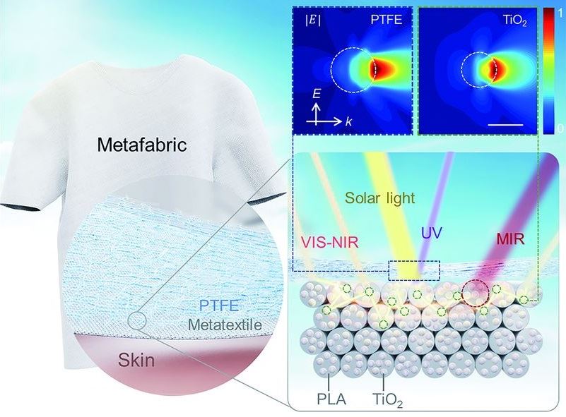 Kινεζικό ύφασμα ρίχνει έως 5 βαθμούς Κελσίου τη θερμοκρασία του σώματος